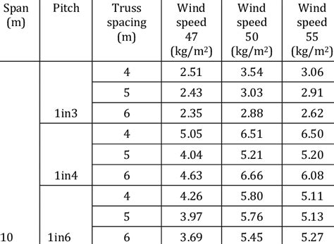 aluminum sheet weight per m2